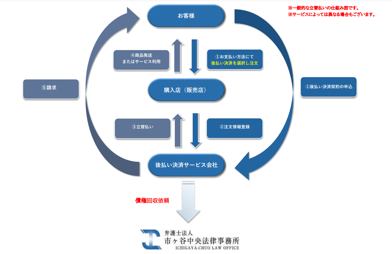 よくある質問 | 弁護士法人 市ヶ谷中央法律事務所